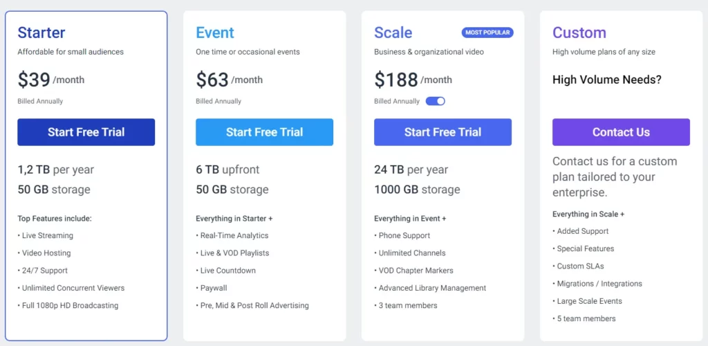 datacast-pricing