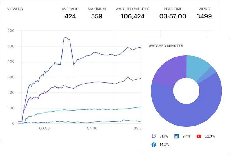 restream-statics